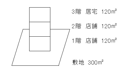 固定資産税